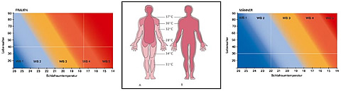 K�hlmann Schlafkultur - Betten & Matratzen im Raum Stade / Buxtehude / Bremerv�rde