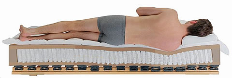 Köhlmann Schlafkultur - Betten & Matratzen im Raum Stade / Buxtehude / Bremervörde Köhlmann Schlafkultur - Betten & Matratzen im Raum Stade / Buxtehude / Bremervörde